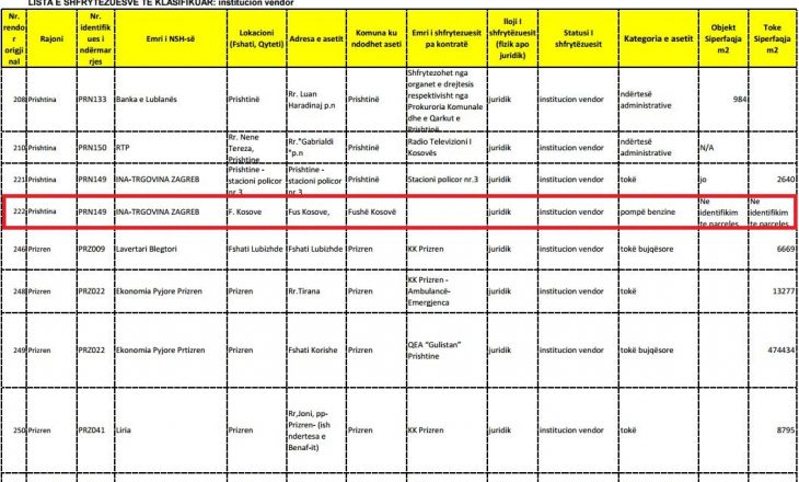 Institucioni sekret që shfrytëzon pompë benzine në Fushë Kosovë