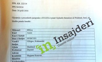 Lista e plotë e 51 të dyshuarve të “grupit të Azem Sylës”   