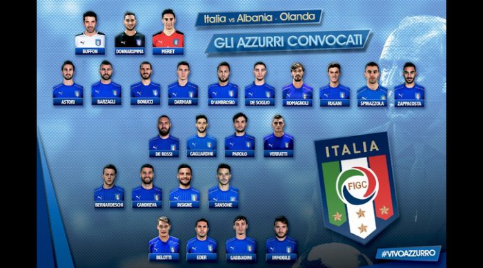 Italia publikon listën e futbollistëve për ndeshjen kundër Shqipërisë