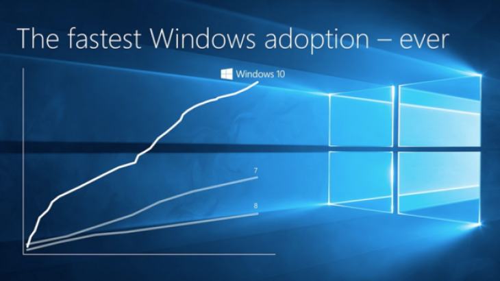 Microsoft paditet në gjykatës për miliona instalime Windows 10-ës