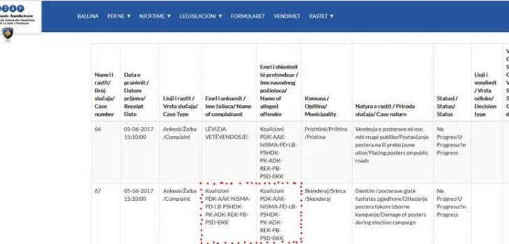 Akuza brenda koalicionit PDK-AAK-Nisma për dëmtim të posterëve