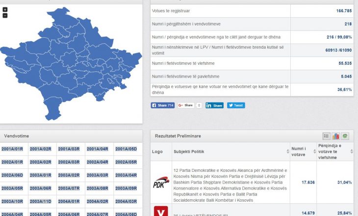 Rezultatet nga komunat ku nuk ka përfunduar ende numërimi i votave