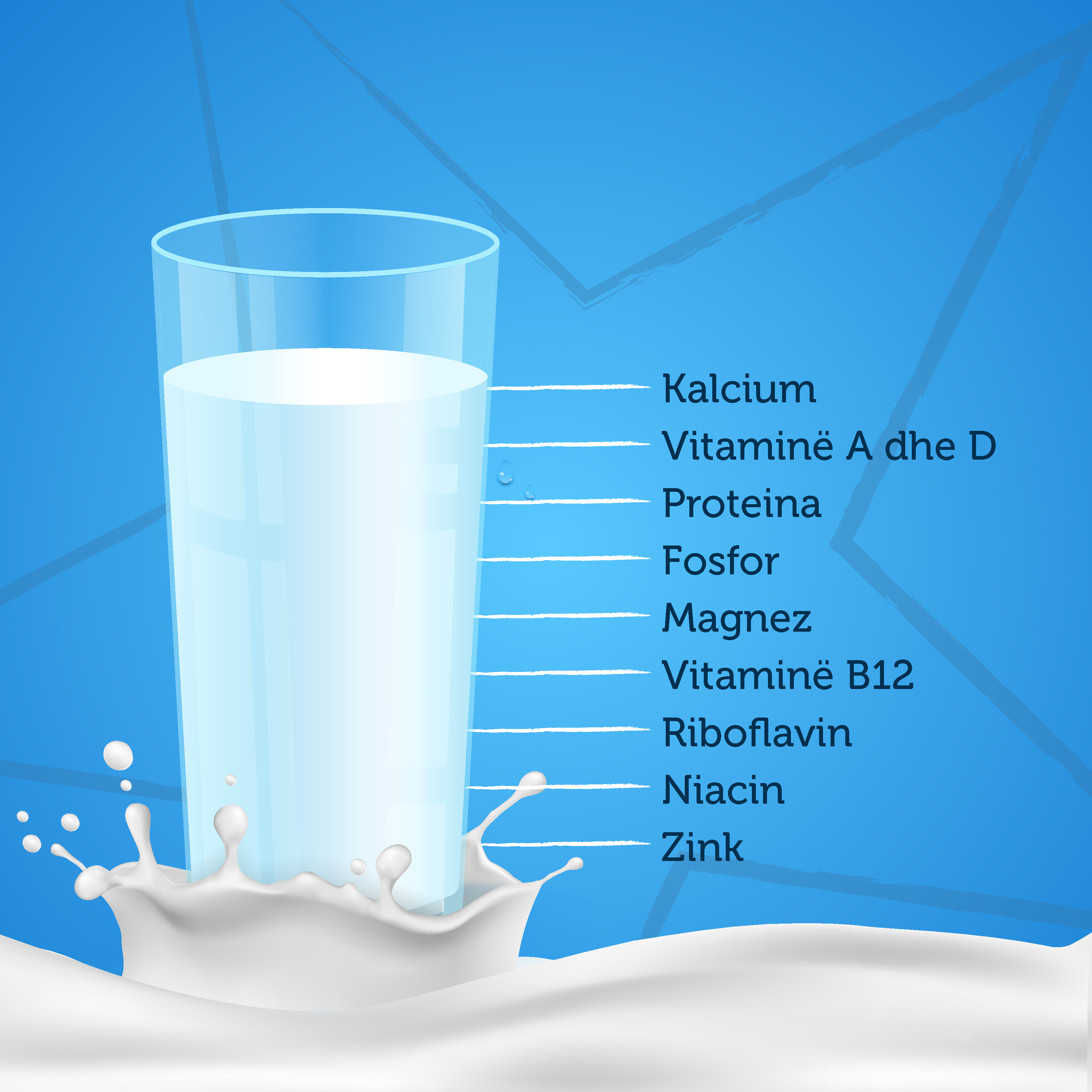 Vlerat ushqyese të qumështit Gazeta Online INSAJDERI