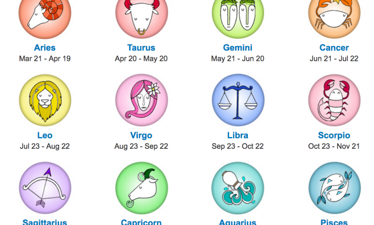Tiparet e karakterit tuaj – sipas shenjës së horoskopit