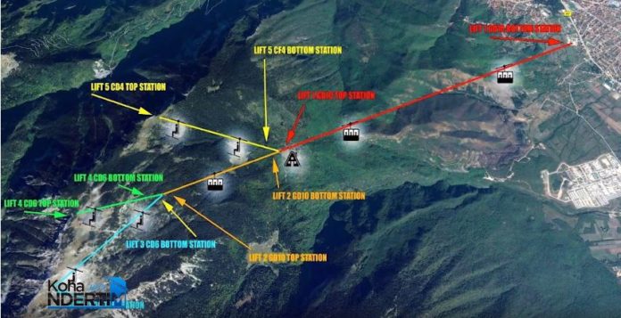 Çka përfshinë projekti “BOREA”
