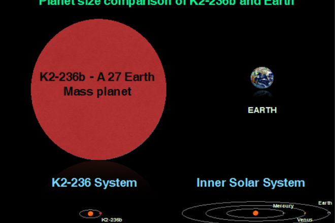 Zbulohet një planet i pazakontë, ku një vit zgjat 20 ditë