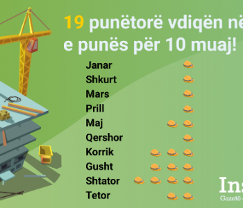 19 vdekjet që dëshmuan dështimin e shtetit