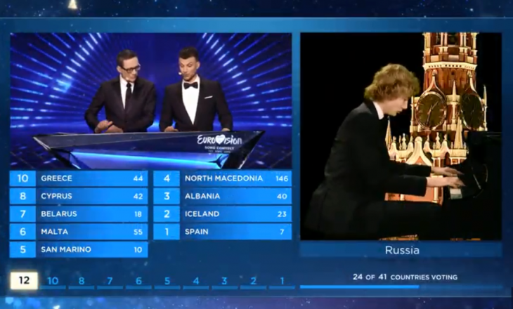 Rusia në Eurovizion i jep Shqipërisë tre pikë, Serbisë asnjë
