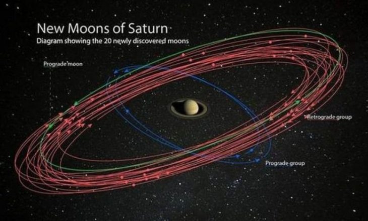 Saturni bëhet planeti me më së shumti hëna
