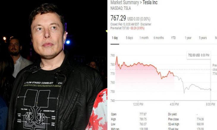Elon Musk do të bëhet personi më i pasur në botë në prill