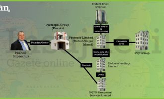 Miliona të dyshimta në tregun financiar të Kosovës