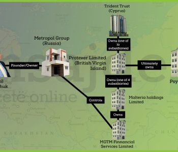 Miliona të dyshimta në tregun financiar të Kosovës