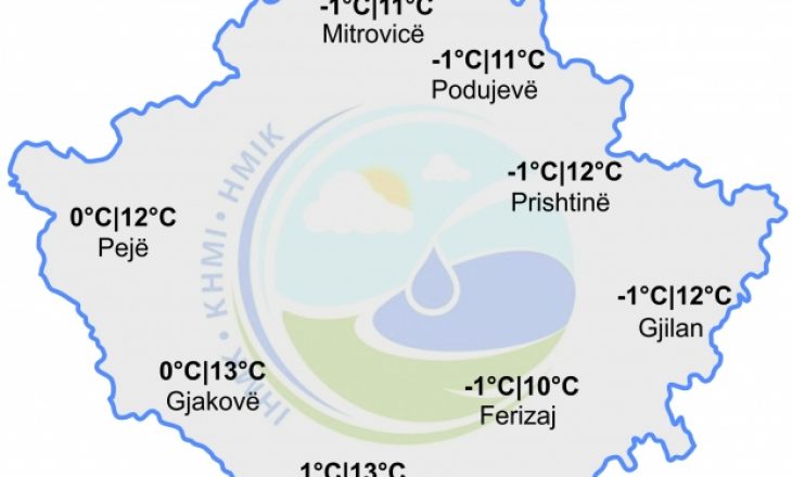 ​Parashikimi i motit për ditët në vijim