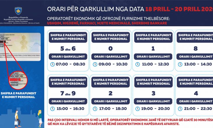 Ministria e Shëndetësisë publikon orarin e ri për qarkullim