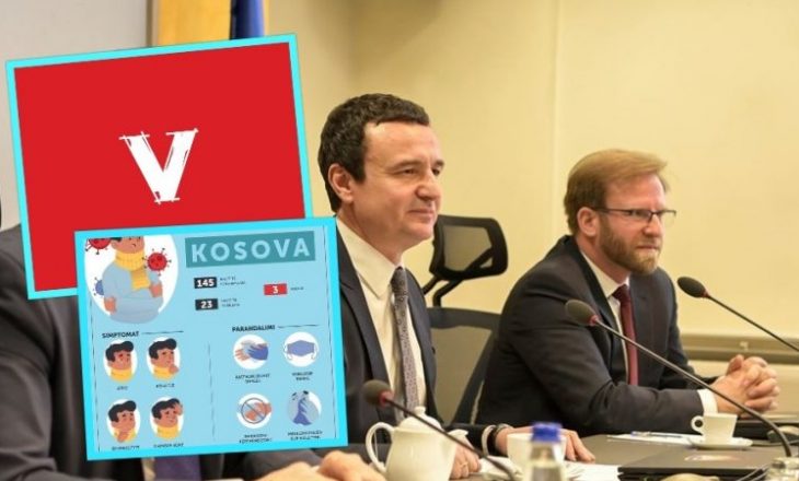 Qeveria harron Veriun e Kosovës: Në statistika zyrtare nuk i fusin të infektuarit me koronavirus nga atje