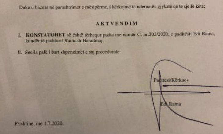 Rama e ka tërhequr zyrtarisht padinë ndaj Haradinajt
