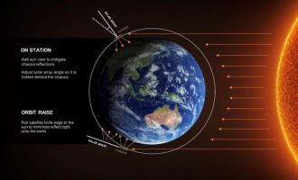 Astronomët paralajmërojnë se satelitët Starlink të Elon Musk mund të limitojnë zbulimet shkencore