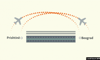 Marrëveshja e Uashingtonit: Kosovës i duhen afër 400 milionë euro për të realizuar projektet infrastrukturore