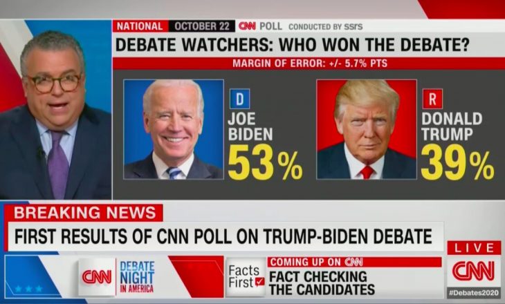 CNN: Biden e fitoi debatin