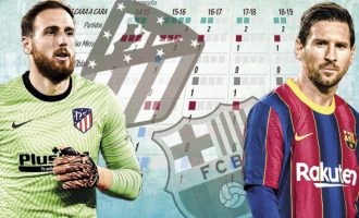 Atletico vs Barcelona, formacionet e derbit në La Liga