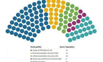 Bislimi publikon një sondazh, thotë se VV do t’i ketë mbi 60 deputetë