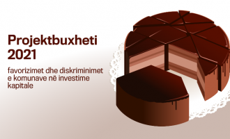 GAP: Komunat që qeverisen nga LDK diskriminohen e ato të AAK-së faborizohen