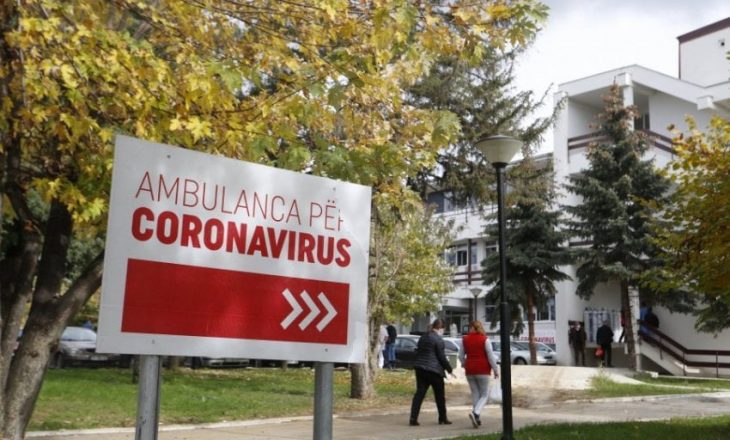 12 mijë e 433 raste aktive me Coronavirus në Kosovë