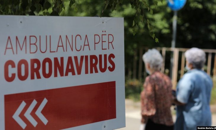 Mbi 6 mijë raste aktive me Coronavirus