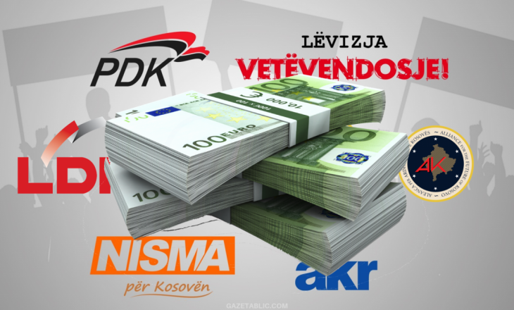 “Partitë i paguajnë dënimet për shkeljen e masave me taksat e qytetarëve”