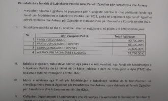 Borxhi i subjekteve politike ndaj PZAP-së, u miratua nga KQZ për ndalesën e gjobave