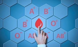 Çfarë personaliteti keni bazuar në grupin tuaj të gjakut?