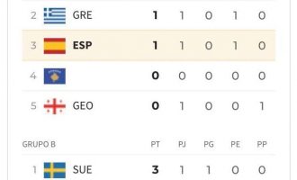 Gazeta e madhe spanjollore injoron Kosovën