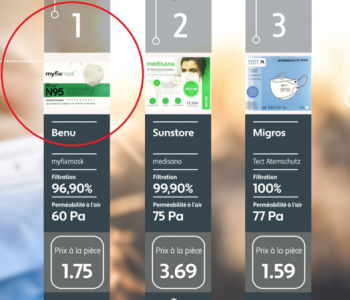 Laboratori zviceran shpall maskat me origjinë kosovare si më të mirat në gjithë shtetin