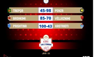 Caktohen çiftet gjysmëfinale në “Play-off”-in e Ligës së Femrave në basketboll