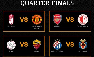 Mbyllen pjesët e para të sfidave çerekfinale në Europa League, avancojnë Ajax, Villarreal dhe Manchester United