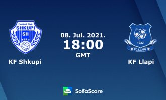 Llapi – Shkupi: Formacionet zyrtare