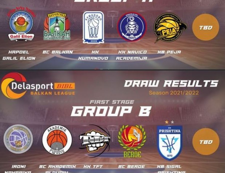 Prishtina dhe Peja mësojnë kundërshtarët në “Balkan League”