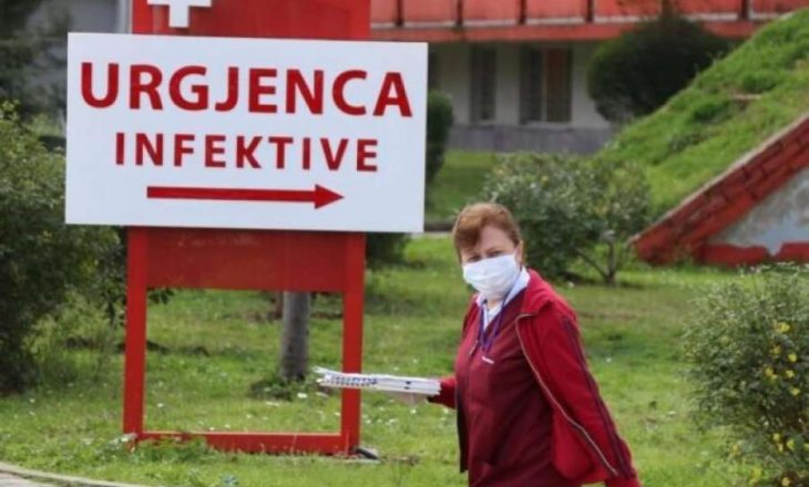 Nëntë të vdekur dhe 218 raste të reja me COVID-19 në Shqipëri